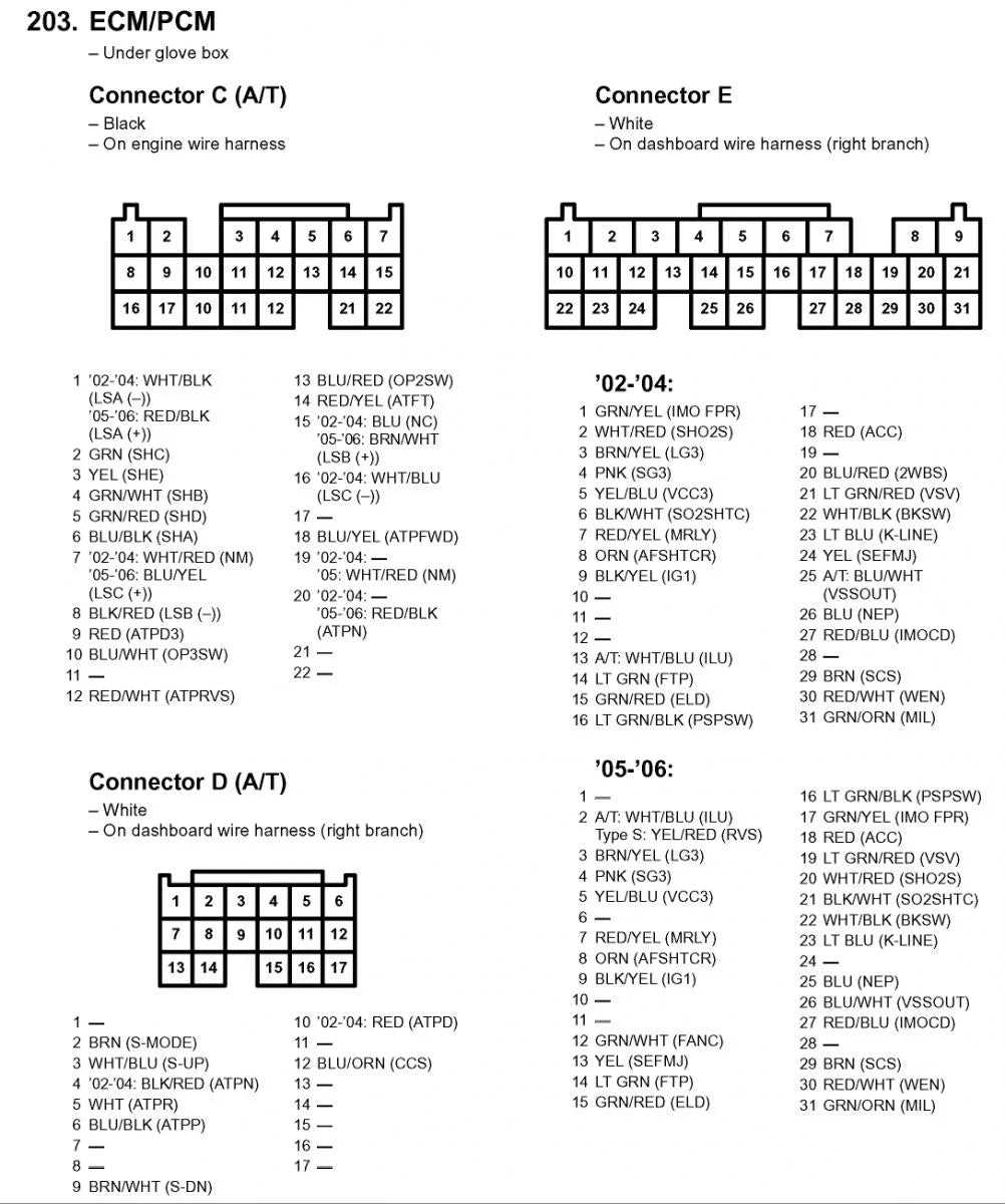 02 rsx under dash fuse diagram