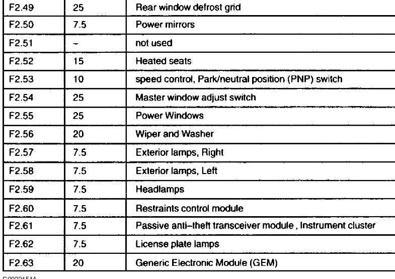 07 focus se fuse box diagram