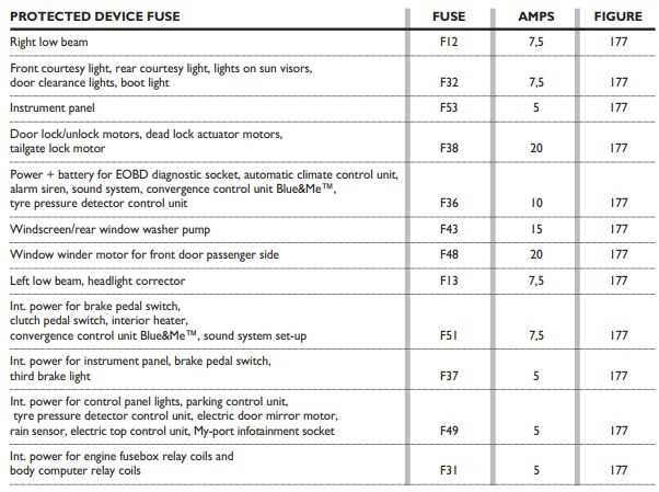 fiat doblo 2012 fuse box diagram
