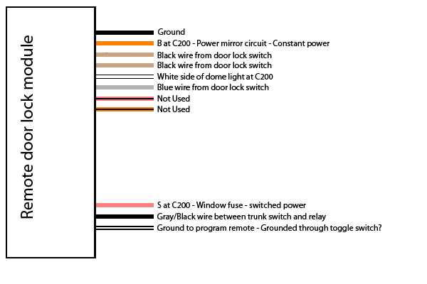 fiero fuse box diagram fiero fuse box diagram