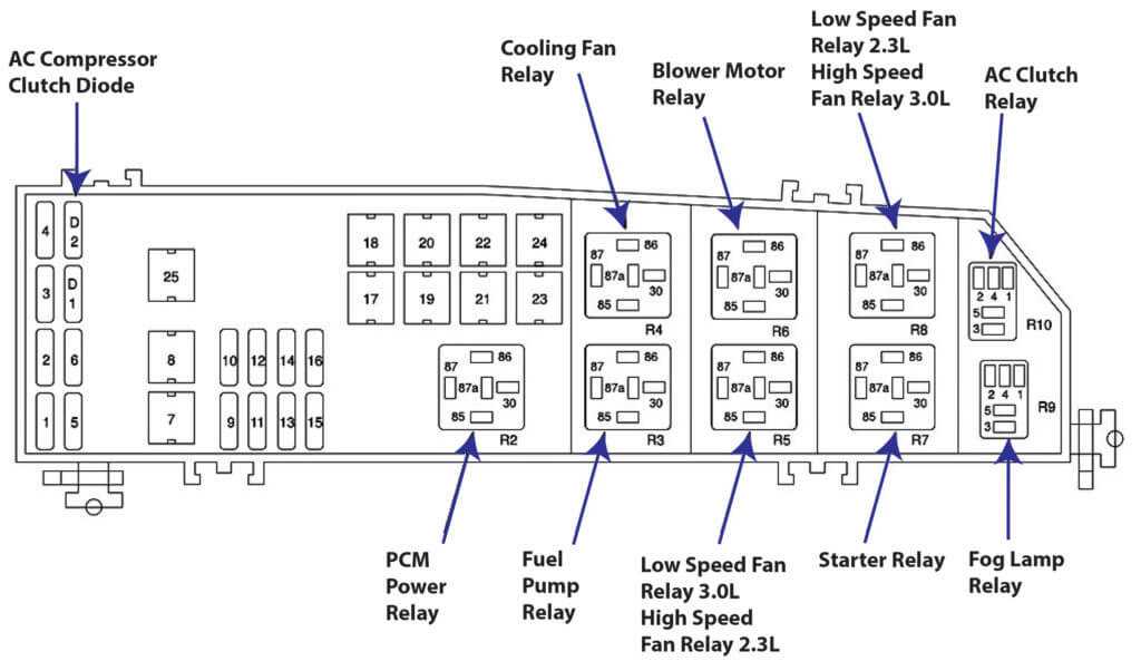 ford fusion 2006 fuse box diagram