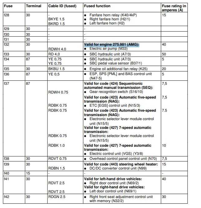 2007 mercedes s550 fuse diagram