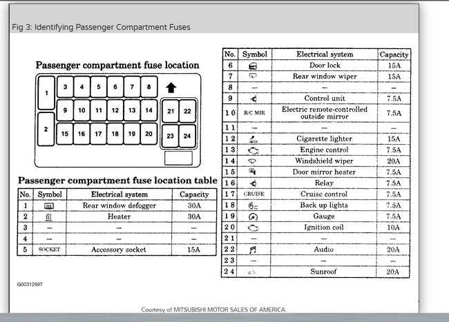 mitsubishi gto fuse box diagram