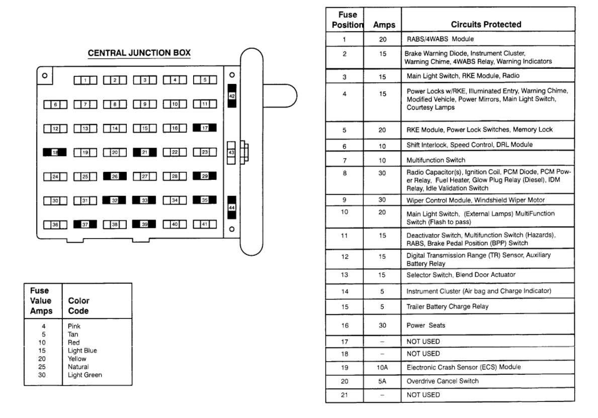 2020 ford e350 fuse box diagram 2020 ford e350 fuse box diagram