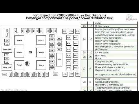 2006 ford f150 xlt triton fuse box diagram