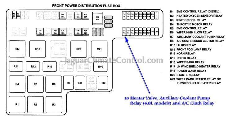 jaguar xf fuse box diagram