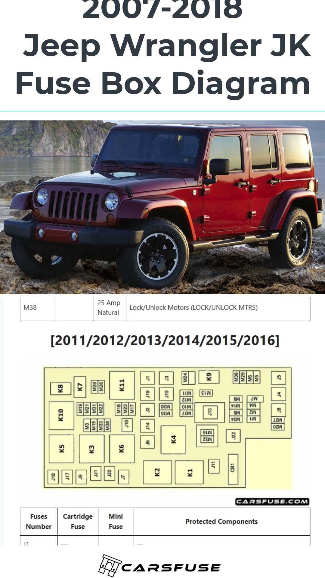 jeep wrangler 2011 fuse box diagram