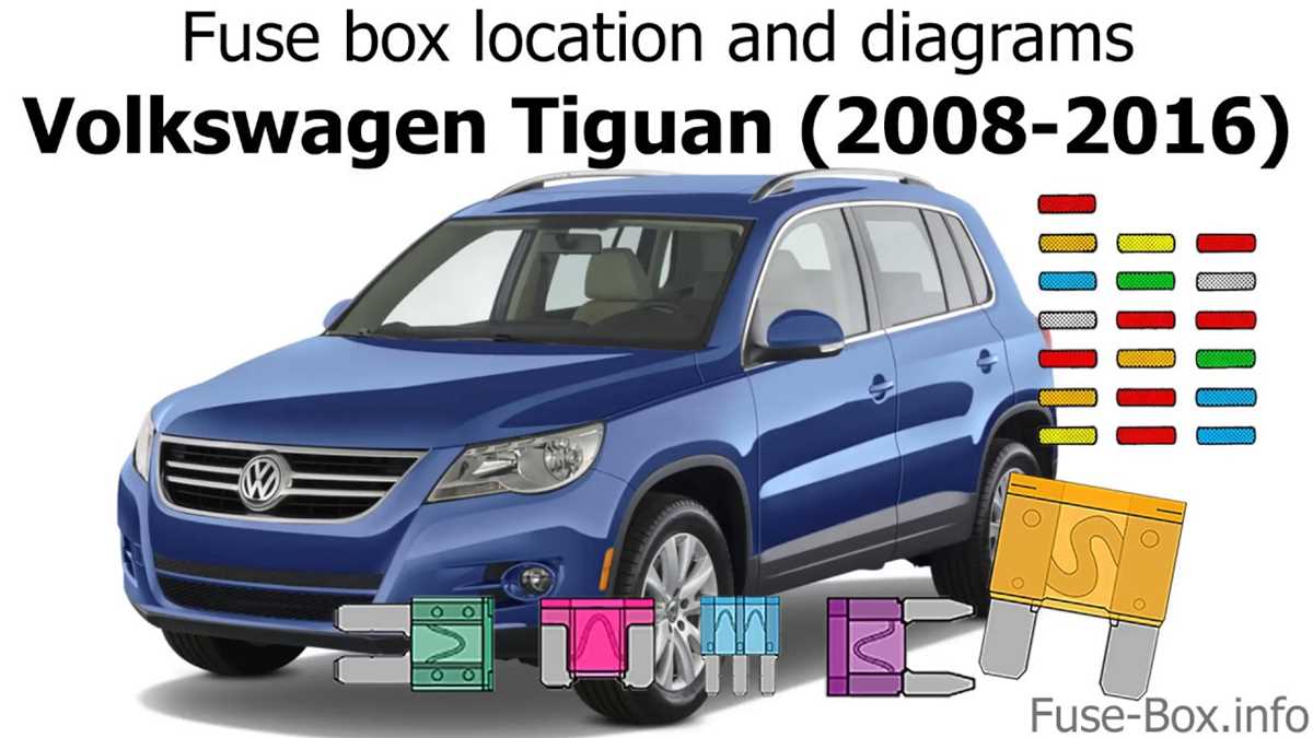 vw tiguan 2008 fuse box diagram