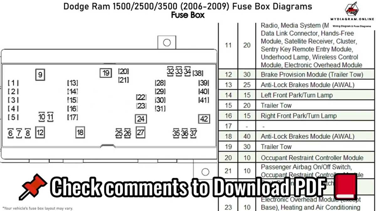 2000 dodge ram fuse box diagram