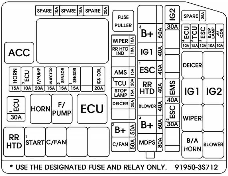 2017 hyundai sonata fuse box diagram