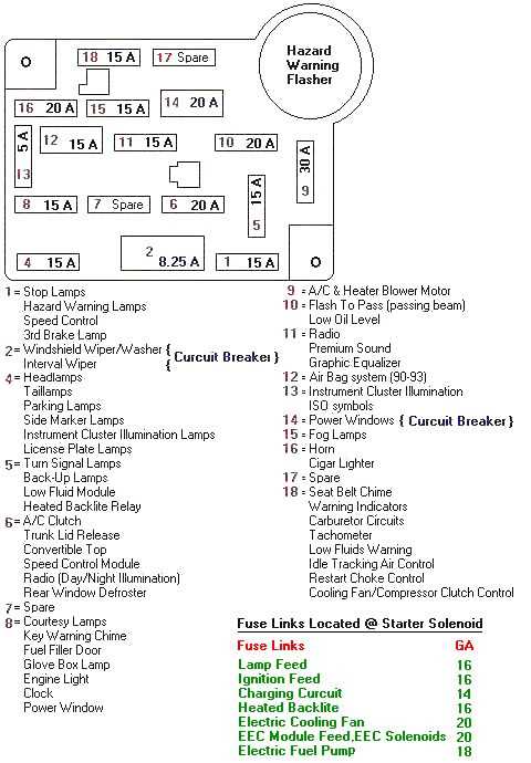 fog light fuse diagram