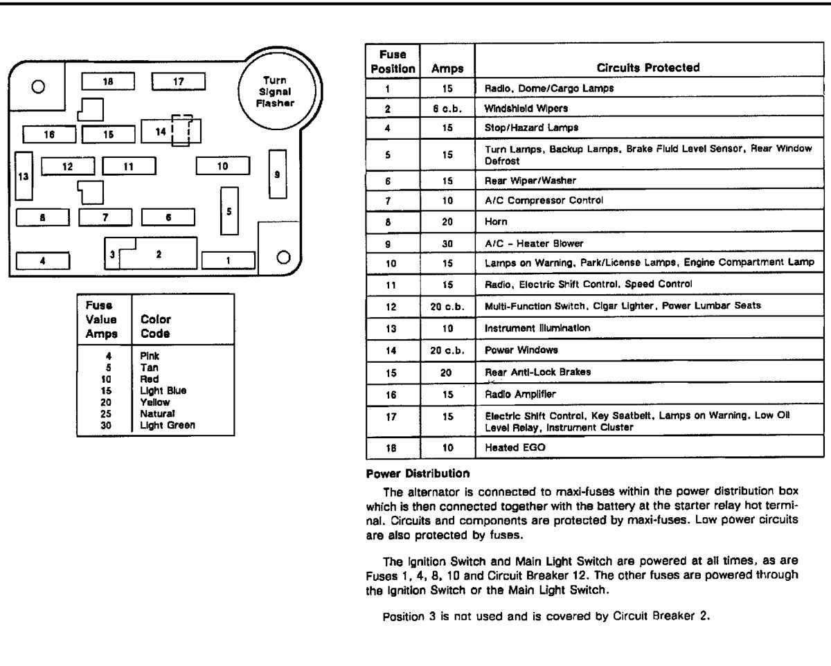 ford bronco fuse box diagram