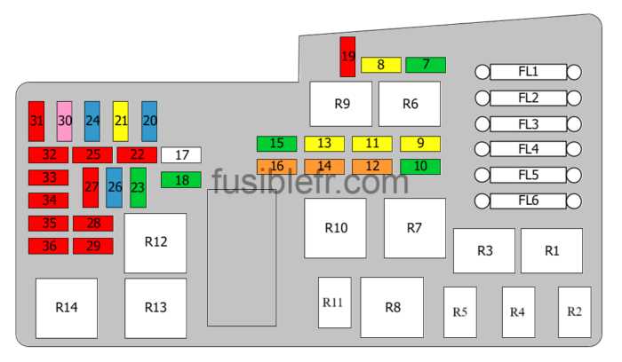 ford c max 2007 fuse box diagram