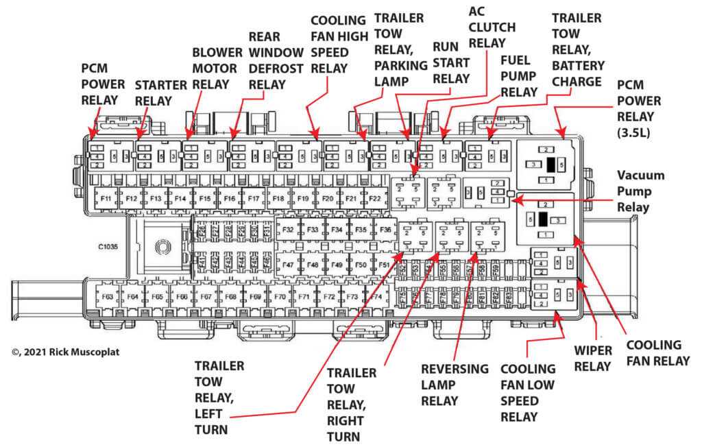 ford e series fuse box diagram