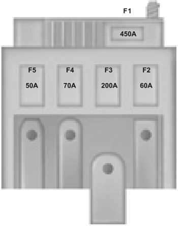 ford ecosport 2016 fuse box diagram