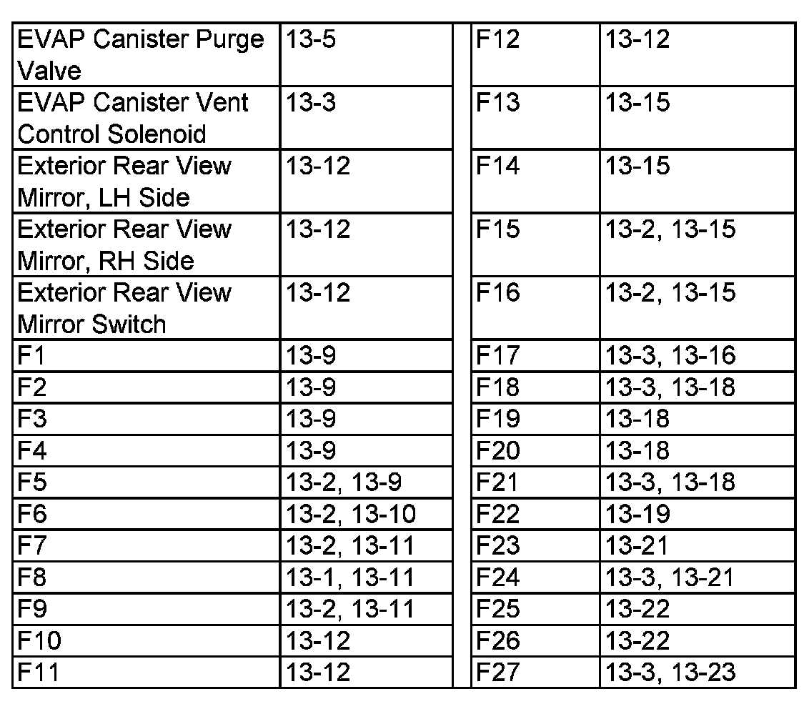 ford edge 2008 fuse box diagram