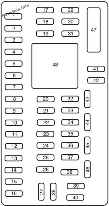 ford edge 2010 fuse box diagram