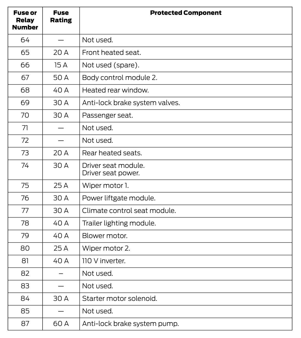 ford edge 2012 fuse box diagram