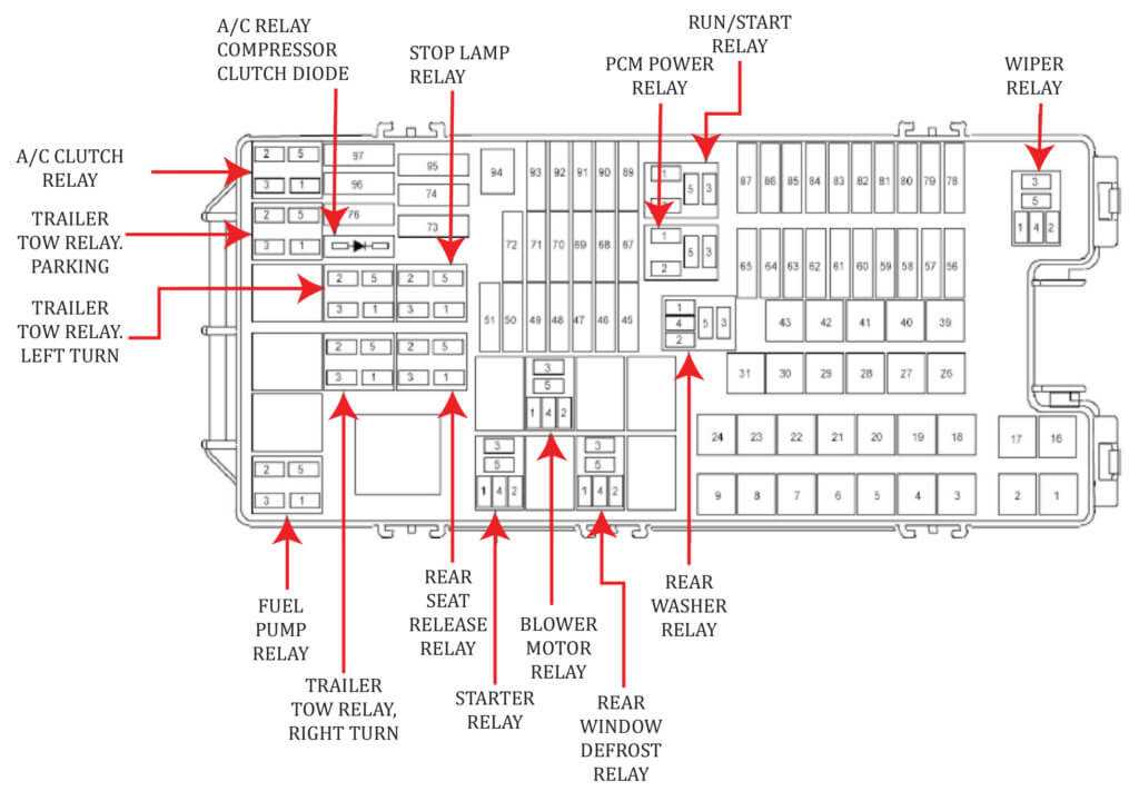 ford edge fuse box diagram