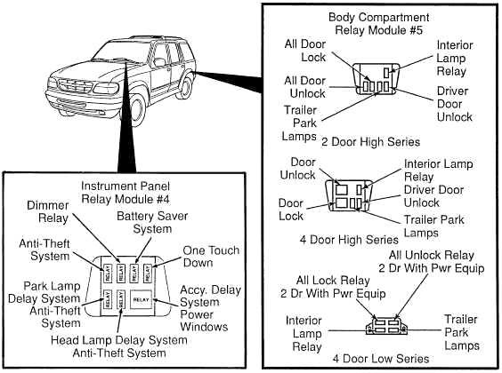 ford explorer fuse box diagram 2004