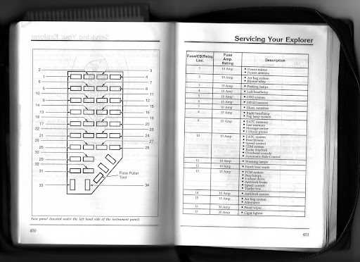 ford explorer fuse diagram 2000