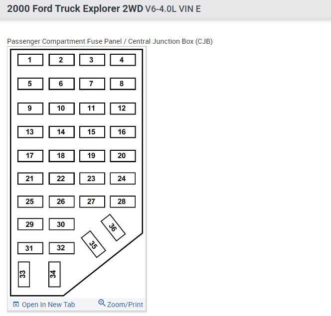 ford explorer fuse diagram 2000