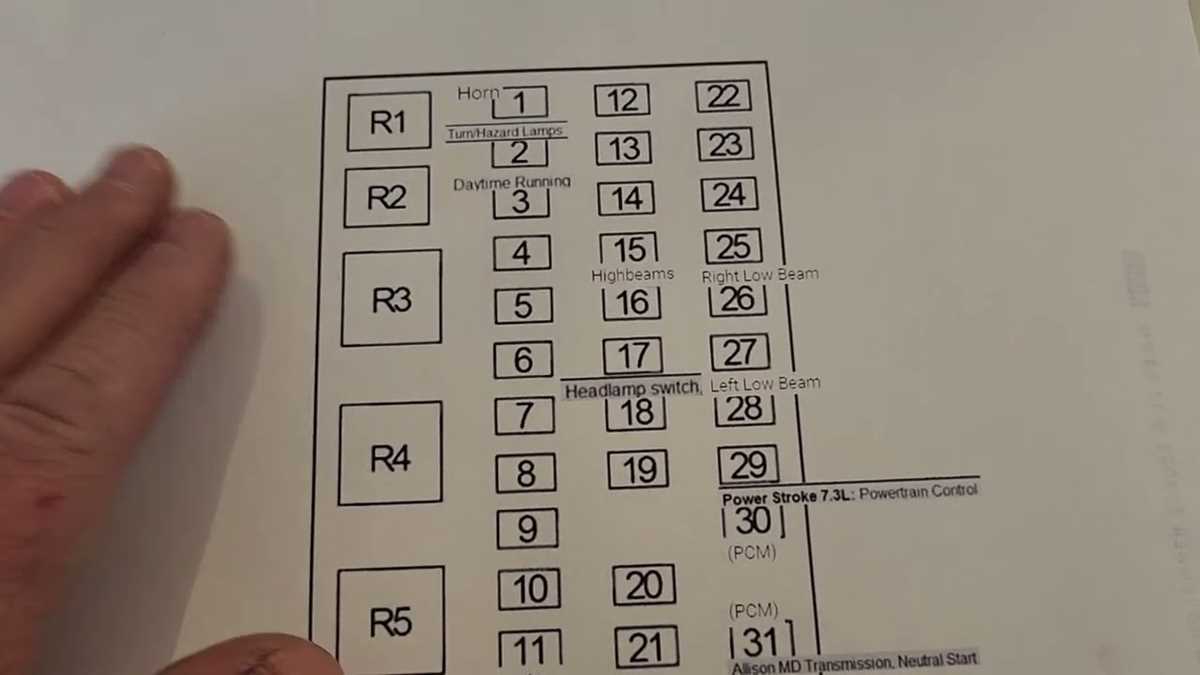 ford f 750 fuse box diagram