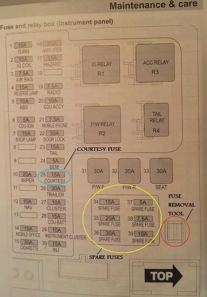 ford falcon fuse box diagram