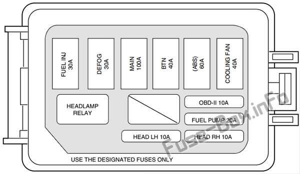ford focus 1999 fuse box diagram