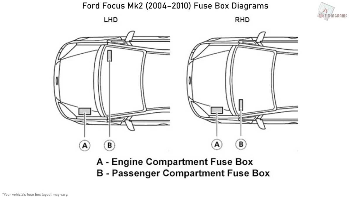 ford focus mk2 fuse box diagram uk