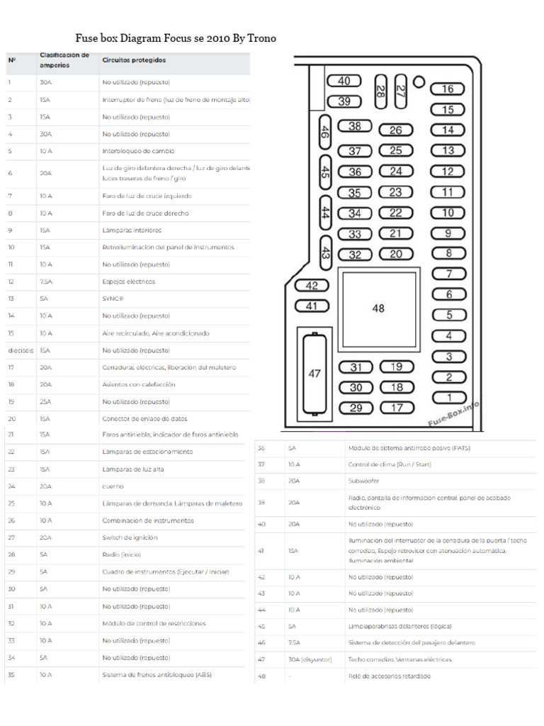 ford focus zx3 fuse box diagram