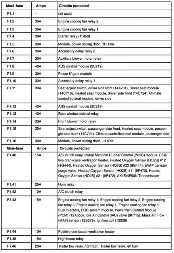 ford freestar fuse box diagram