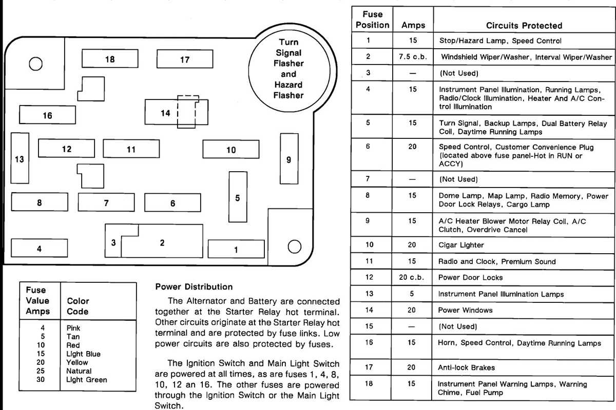ford fuse diagram