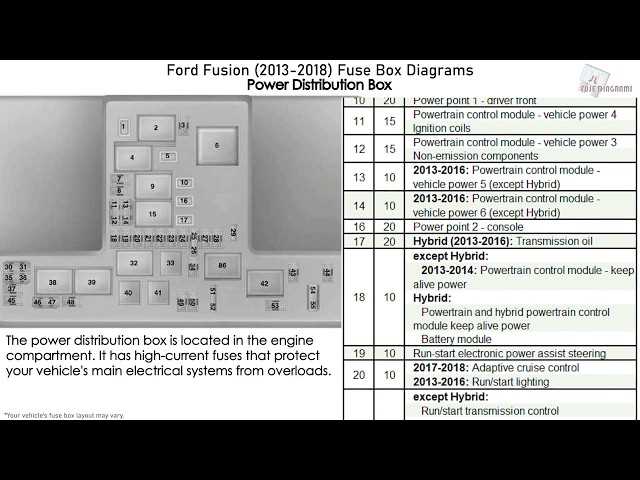 ford fusion 2014 fuse box diagram
