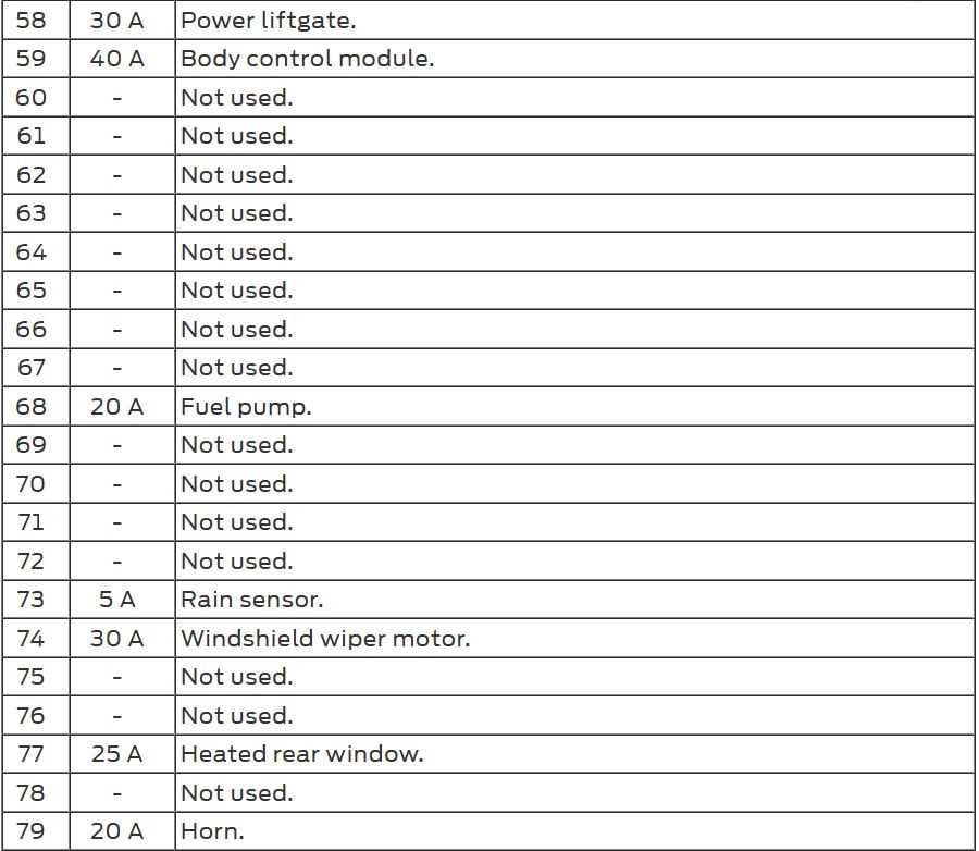 ford puma 1.7 fuse box diagram