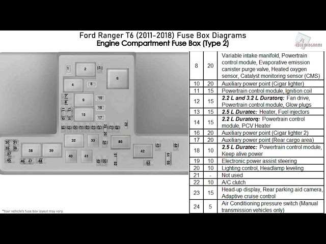 ford ranger 2009 fuse box diagram