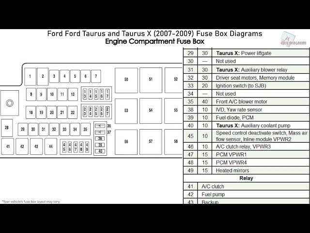 ford taurus 2006 fuse box diagram