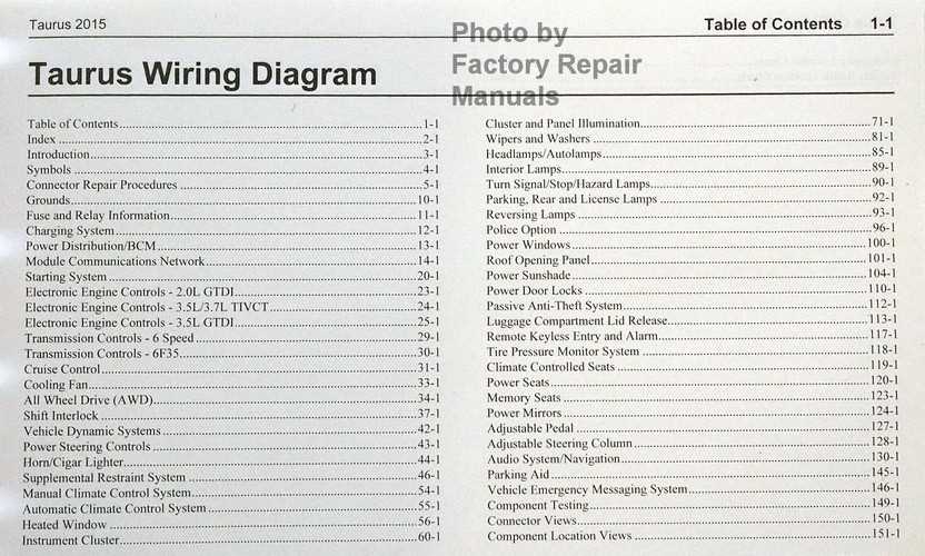 ford taurus 2015 fuse box diagram