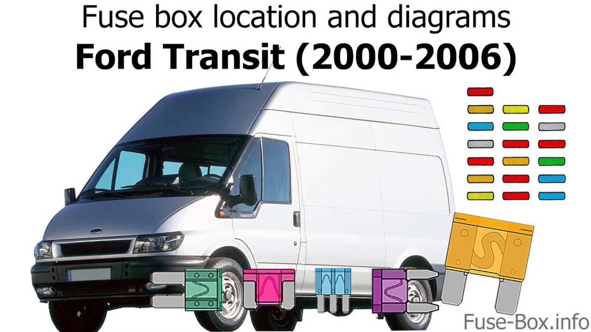 ford transit 2003 fuse box diagram