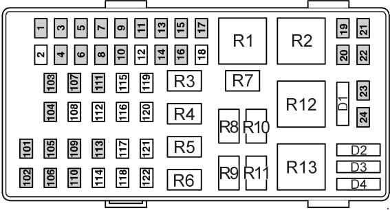 ford transit 2022 fuse box diagram