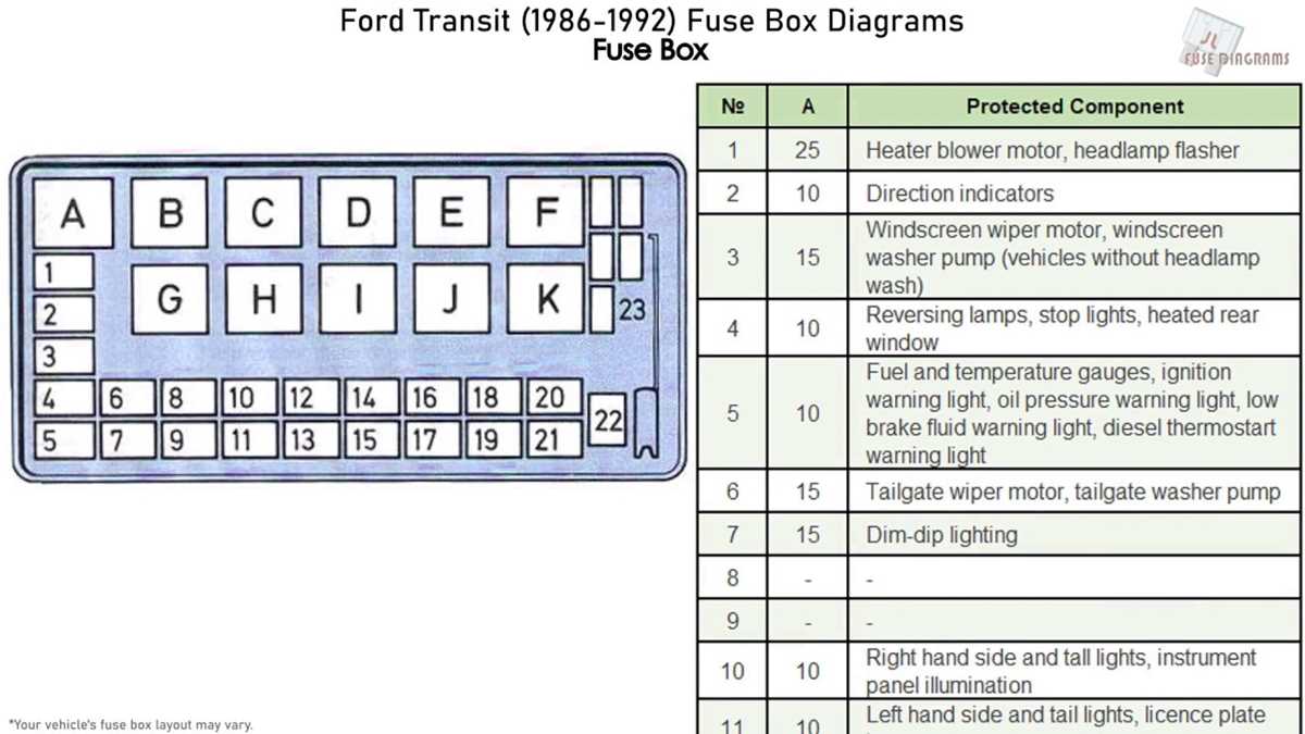 ford transit mk7 fuse box diagram