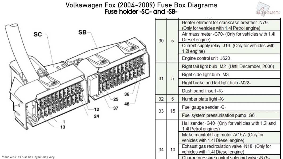 fox body fuse box diagram