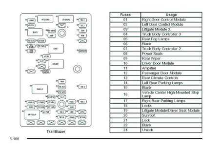 2007 chevy trailblazer rear fuse box diagram