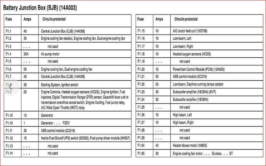 ford focus 2003 fuse box diagram