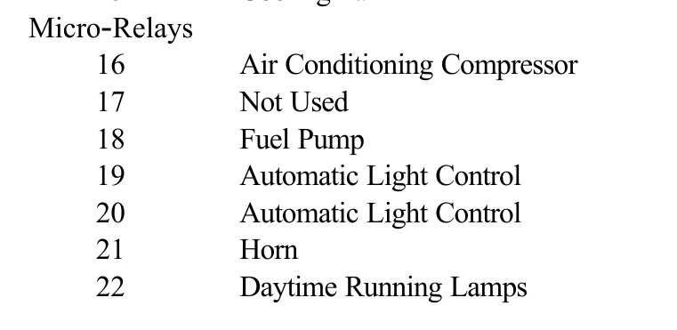 2000 pontiac grand am fuse box diagram