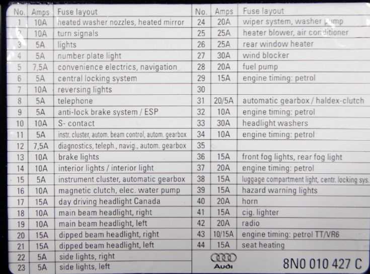 mk1 tt fuse diagram