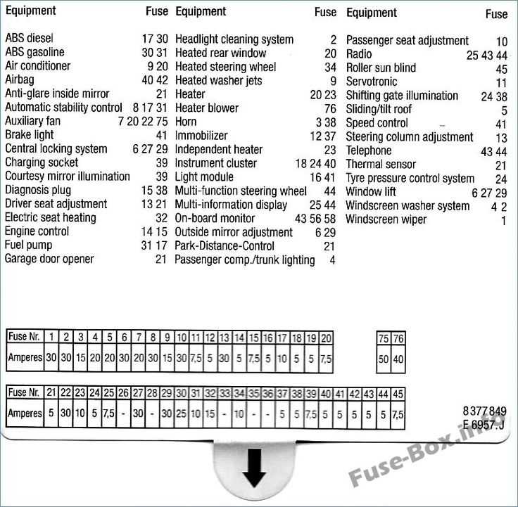 bmw 528i fuse box diagram