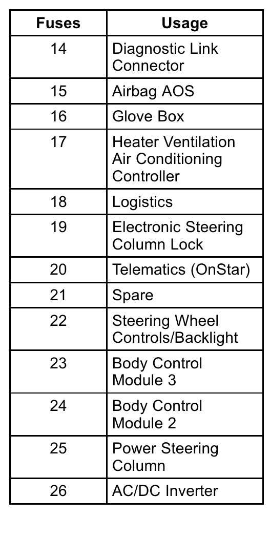 cadillac xts fuse box diagram