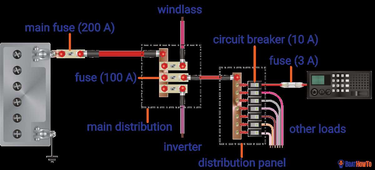 boat fuse panel diagram