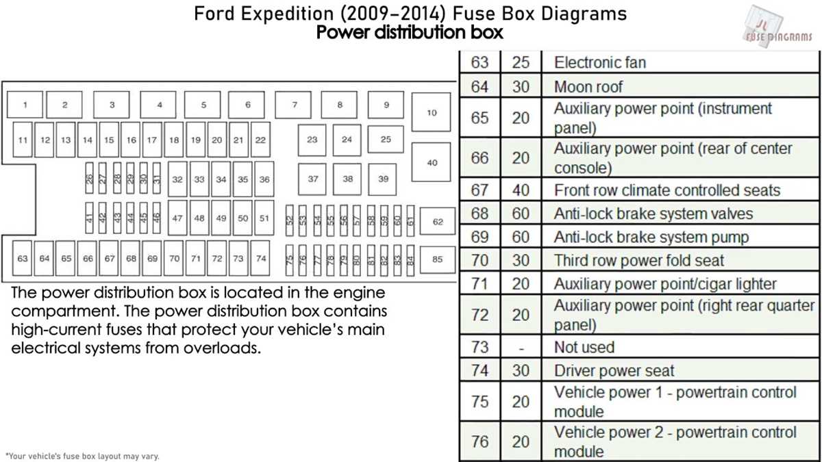 99 ford expedition fuse panel diagram